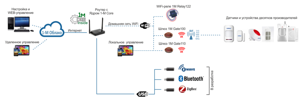 Core_router.thumb.png.3f2d6027bc9c2ec58ed007953ccc95e6.png