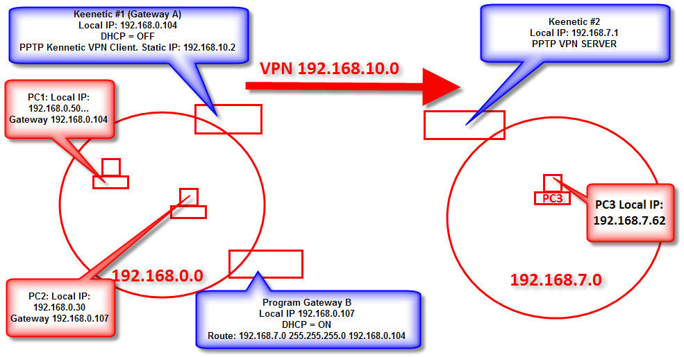 vpn-access.jpg.694185c9764e2d75c62dc96248b64e75.jpg