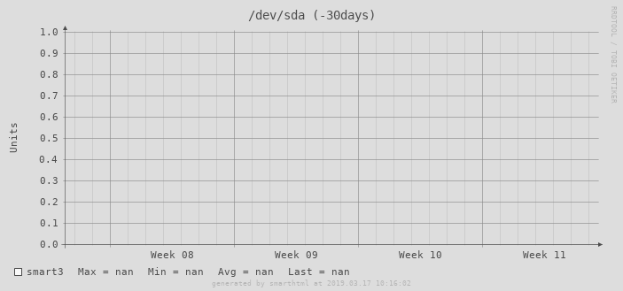 sda_smart3_-30days.png.5e9bacb1bad0d78e2a7bee9ecba35fef.png