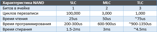 ssd-nand07.png.9c5a61345a7eb9c230fcae67f5d3fa46.png