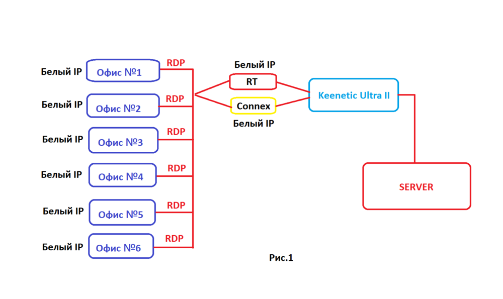 Схема IP.png