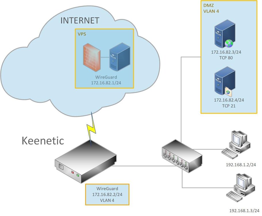 VPN.jpg