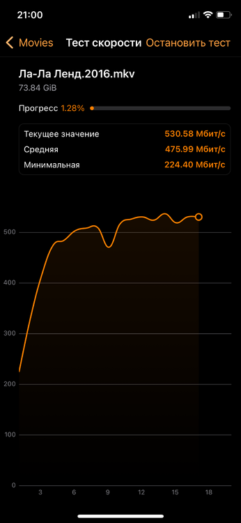 2. Скорость по WiFi с локального хранилища когда отключен доступ к интернету.PNG