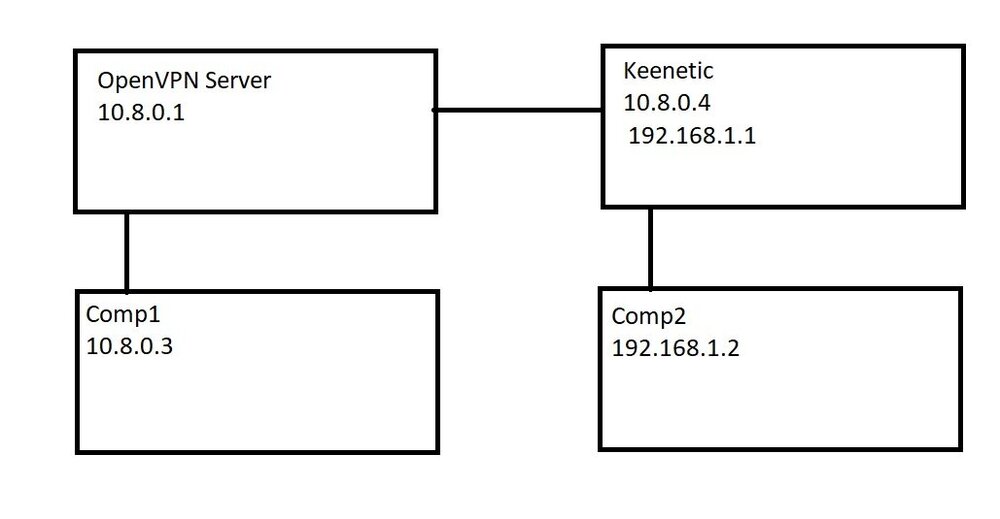 NetScheme.jpg