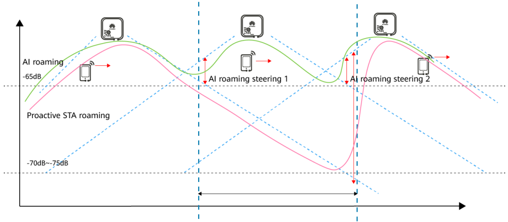 Huawei-roam.thumb.png.74ac9813d3c9ac232a200caba261b266.png