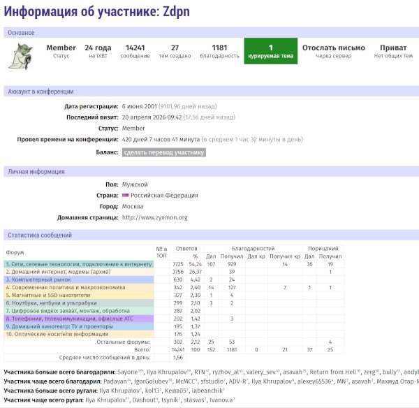 Информация-об-участнике-Zdpn-Конференция-iXBT-com-05-07-2026_11_09_PM.jpg