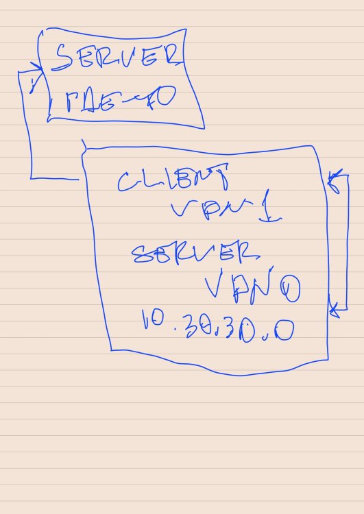Serve-client-server.jpg